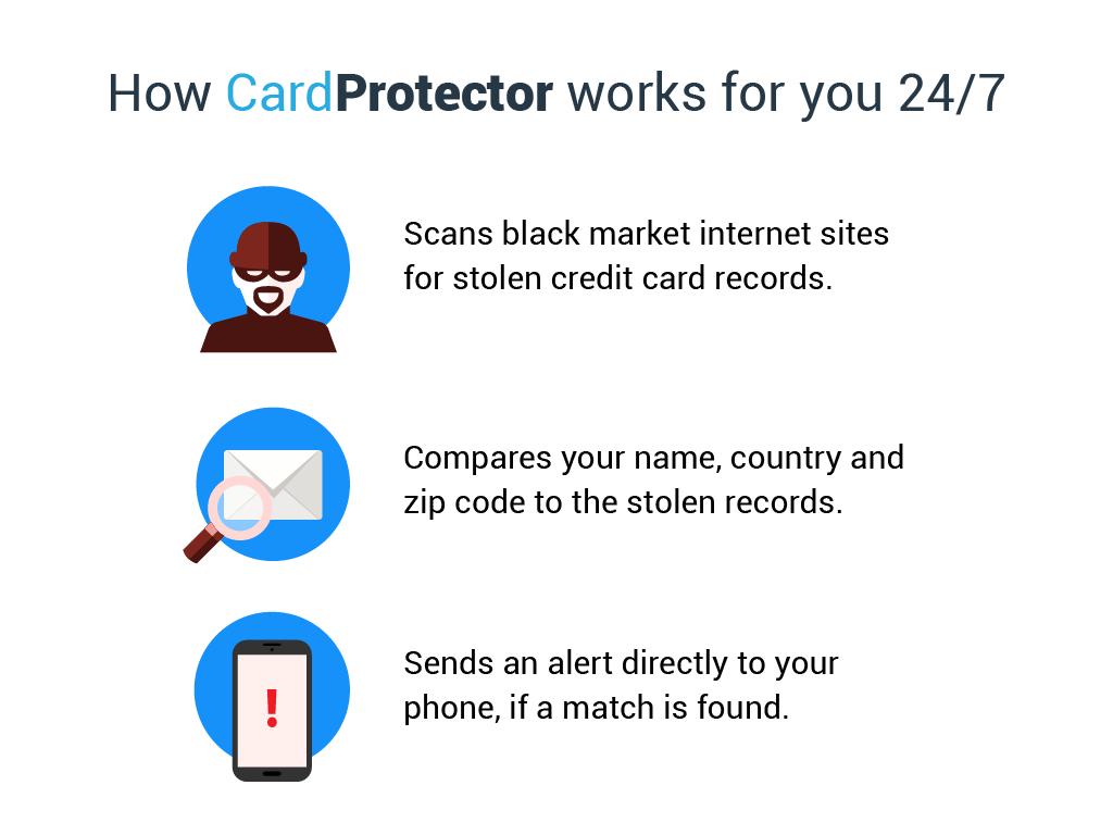 Best Credit Card Protection