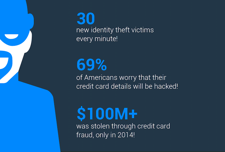 Credit Card Protection